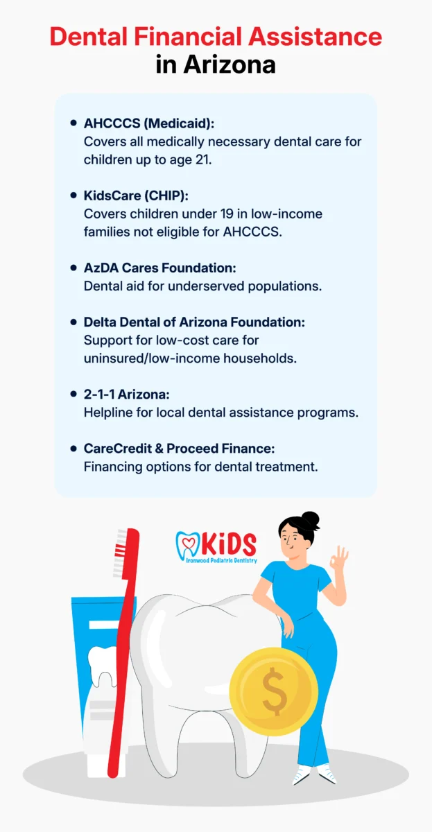 An infographic listing ways to get dental financial assistance in AZ.