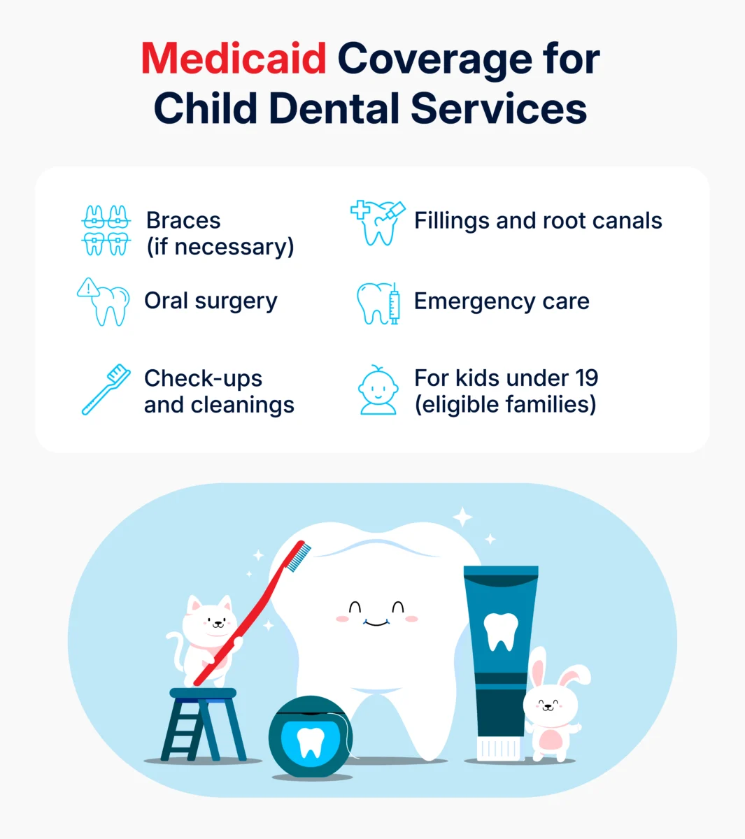 Medicaid Coverage for Child Dental Services
