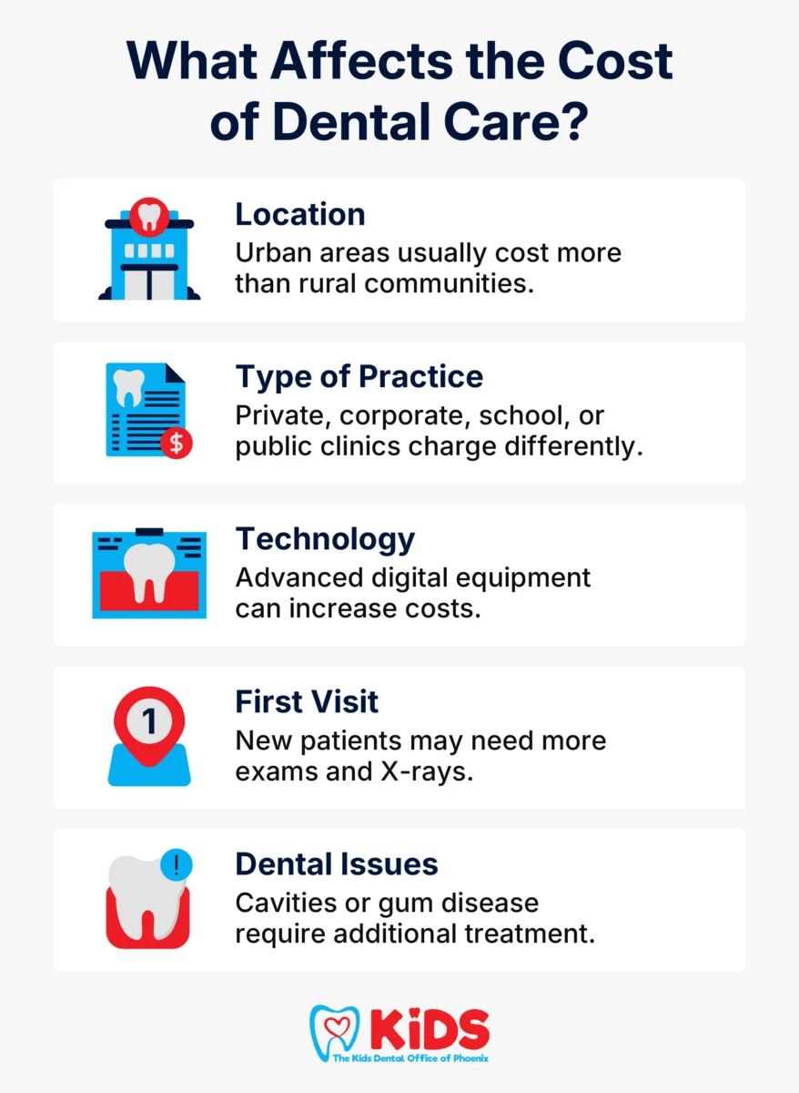 What Affects the Cost of Dental Care