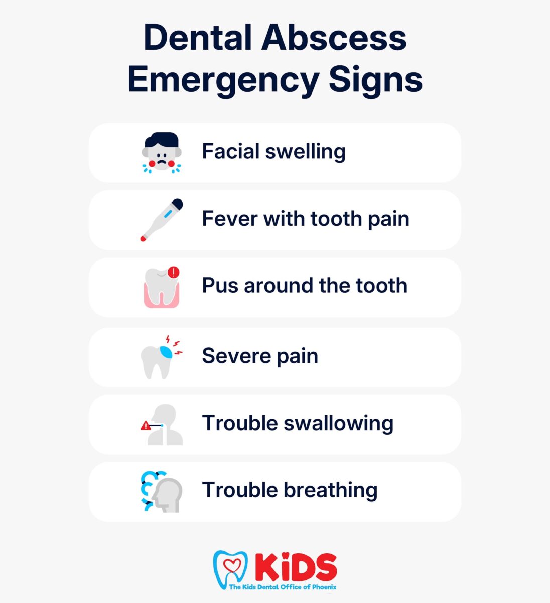 Dental Abscess Emergency Signs